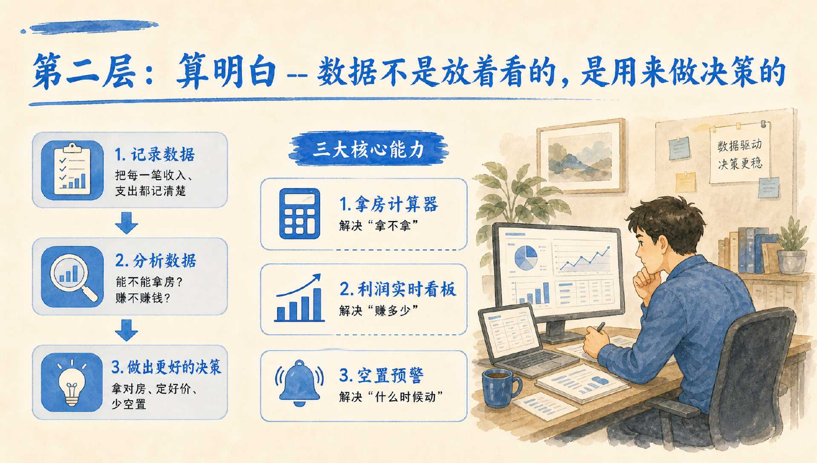 银锭管房经营决策说明页